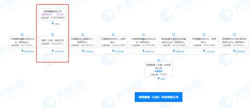 聯(lián)想圖像入魯，人工智能領(lǐng)域再添新軍